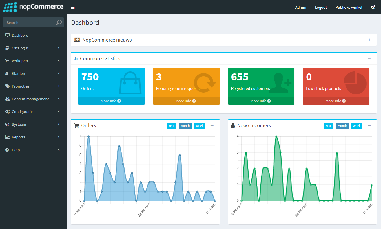 nopCommerce Dashboard